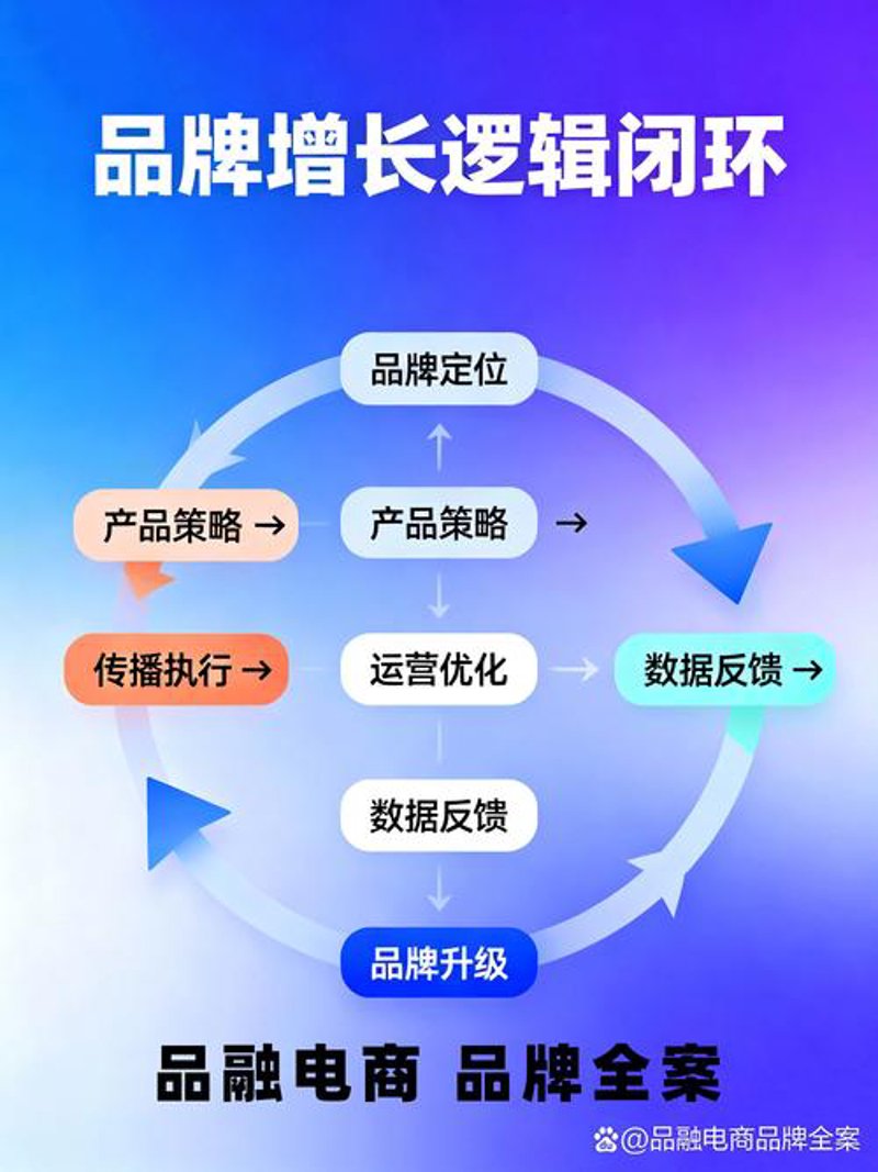 品牌策划：现代商业的导航灯