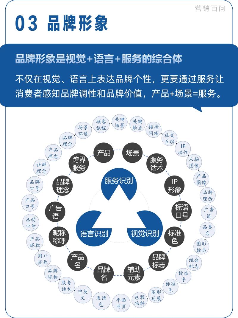 品牌传播