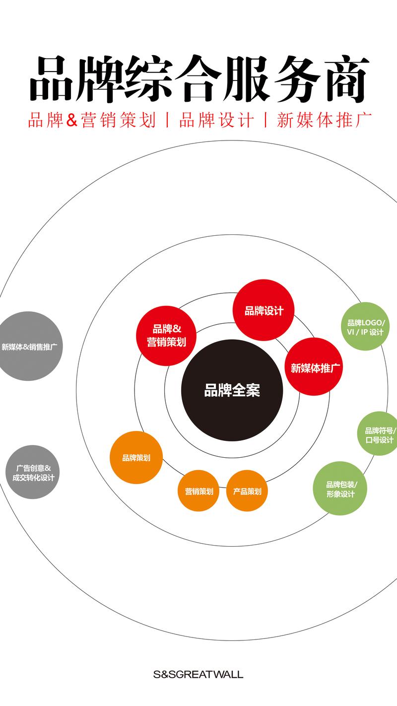品牌管理：企业成长的引擎